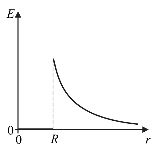Materiał graficzny do zadania