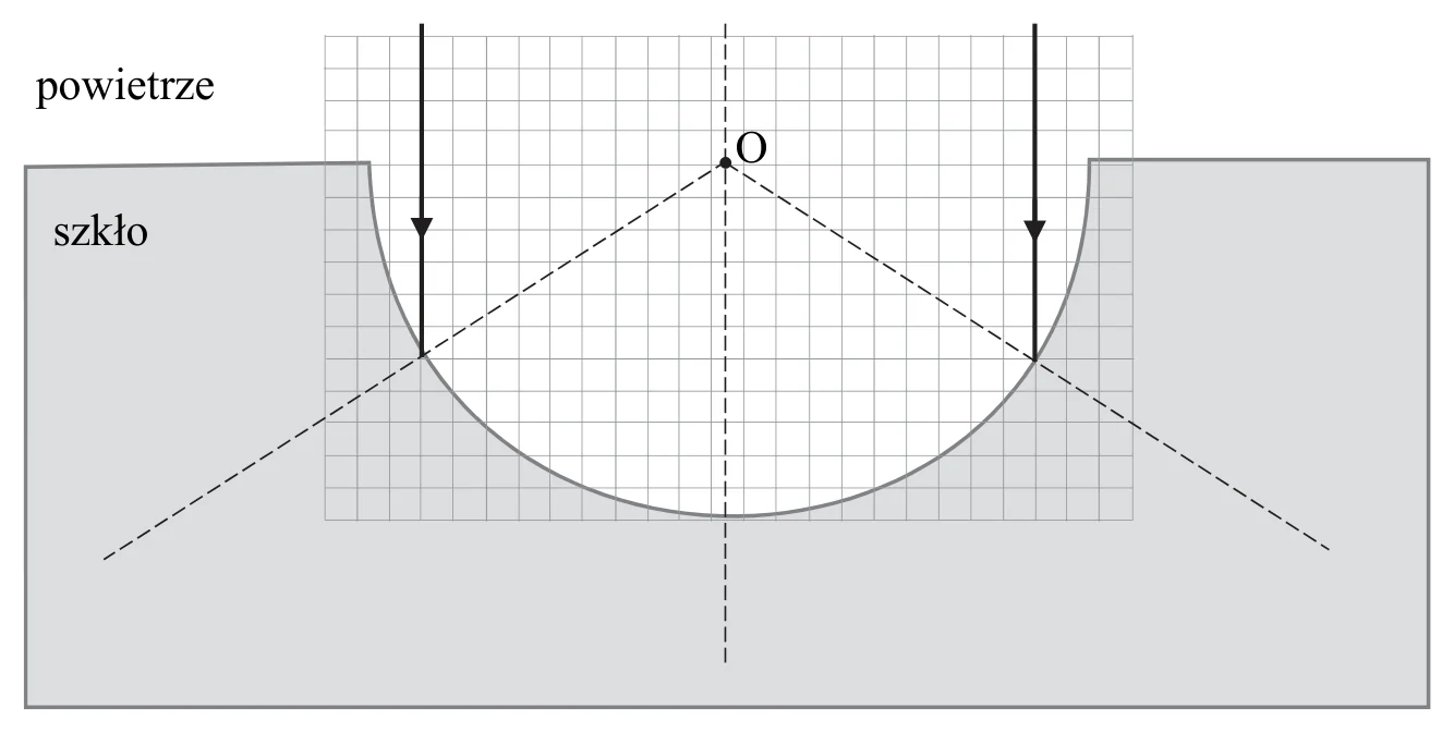 Materiał graficzny do zadania