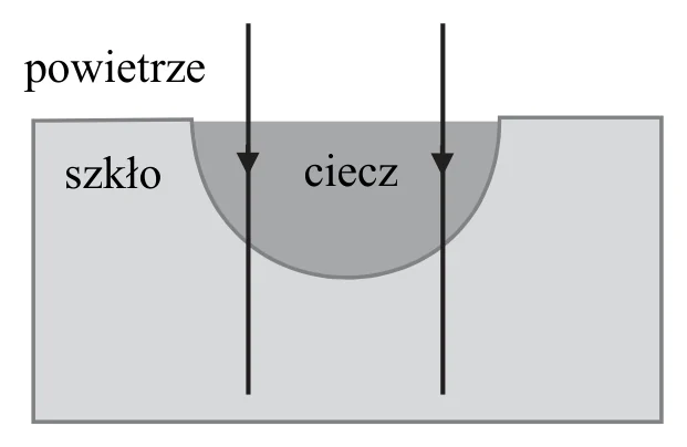 Materiał graficzny do zadania