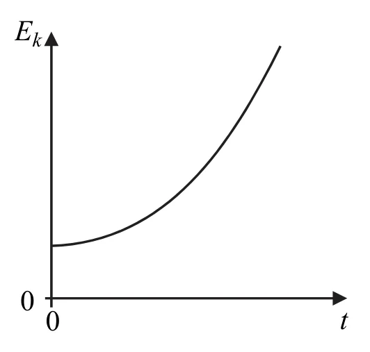 Materiał graficzny do zadania
