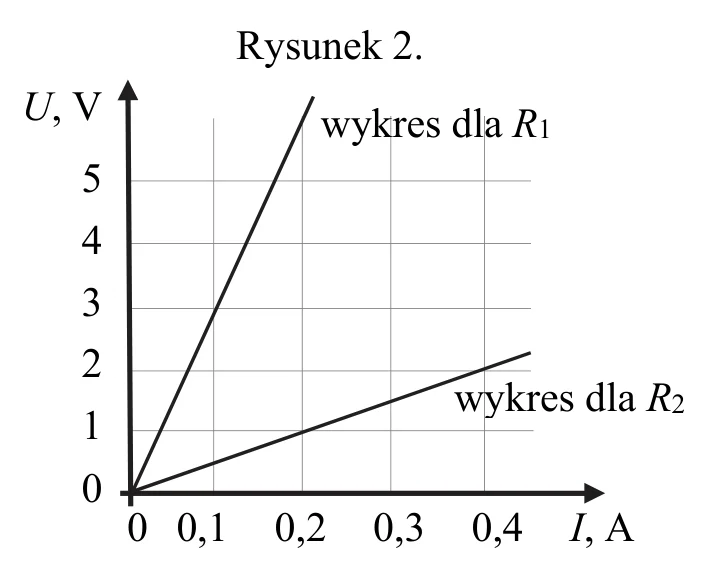 Materiał graficzny do zadania