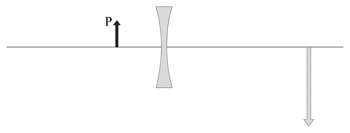 Materiał graficzny do zadania