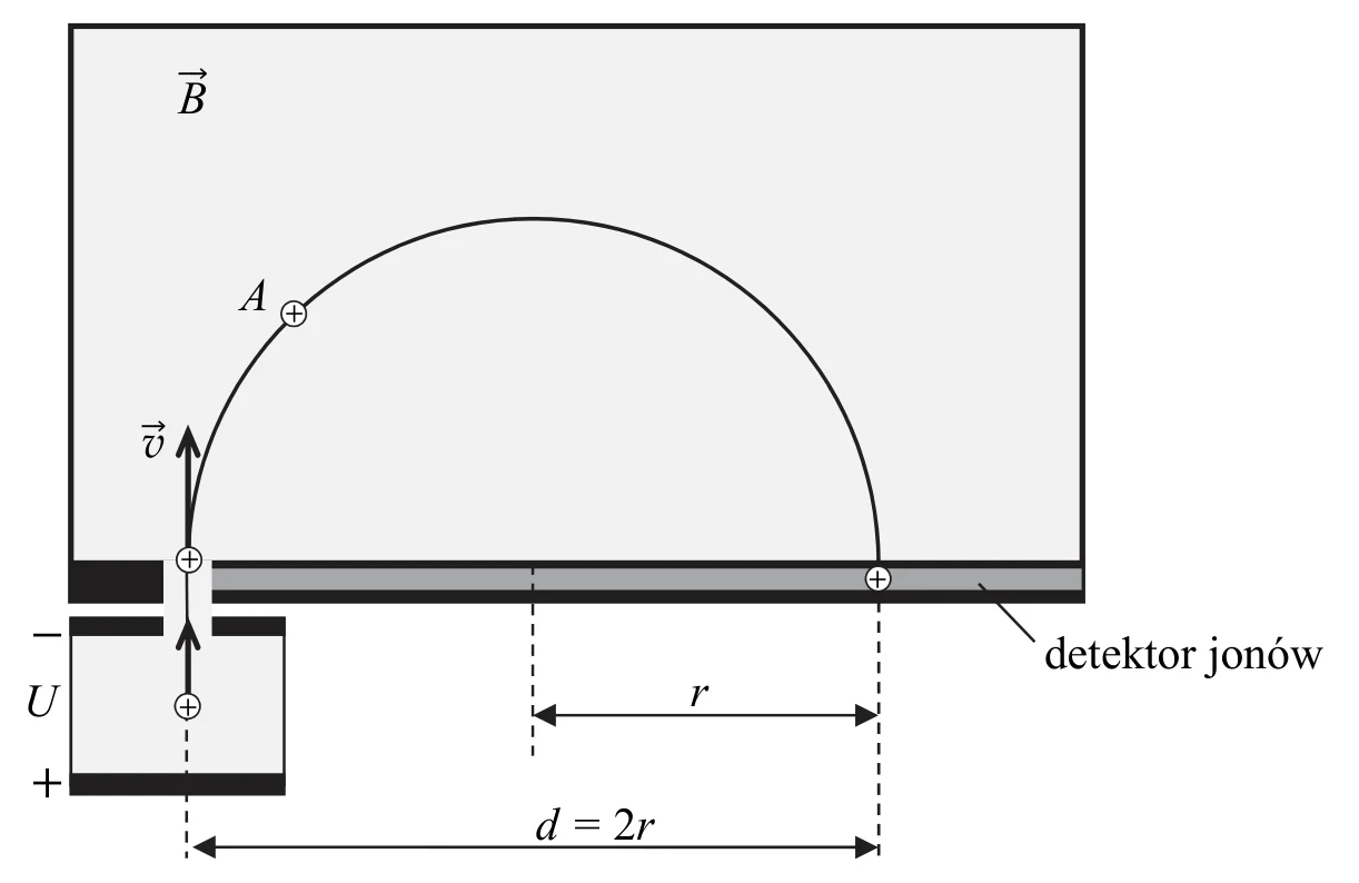 Materiał graficzny do zadania