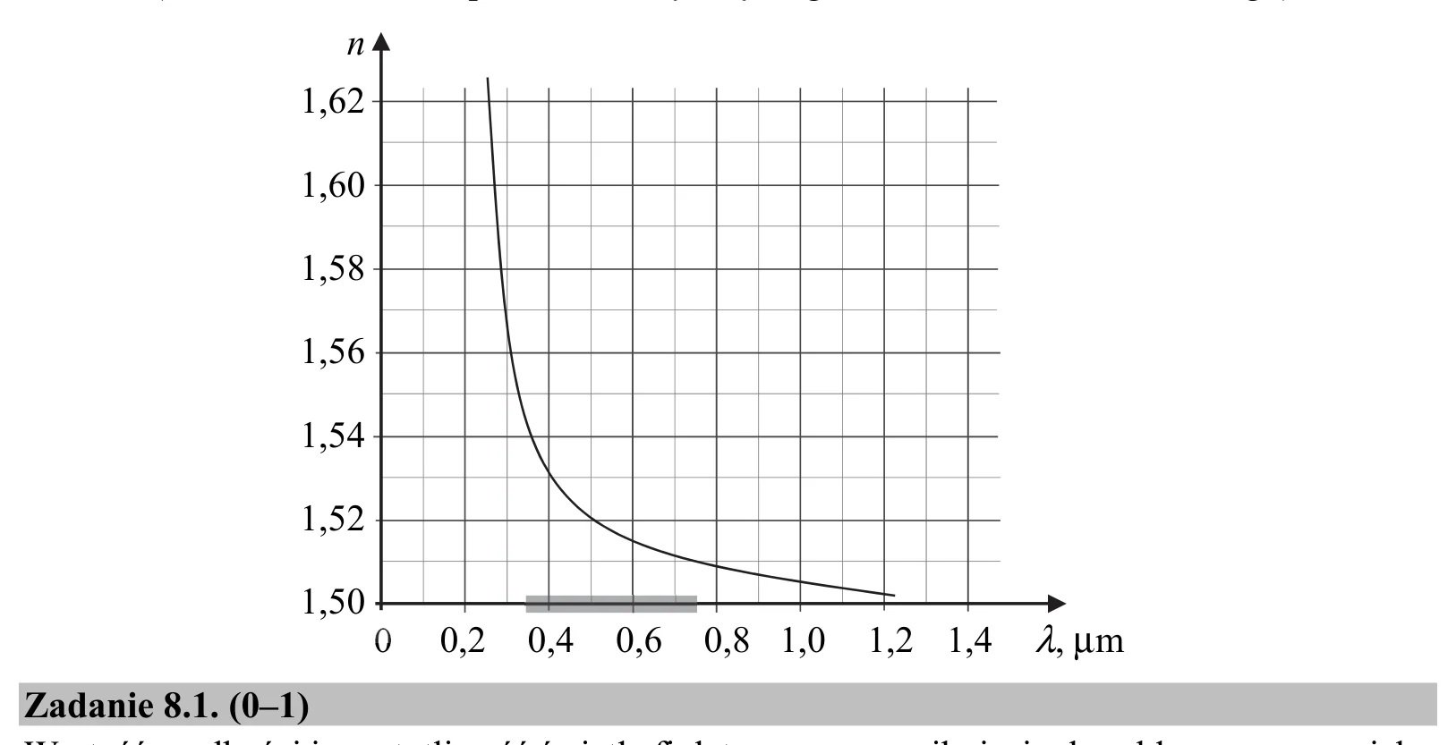 Materiał graficzny do zadania