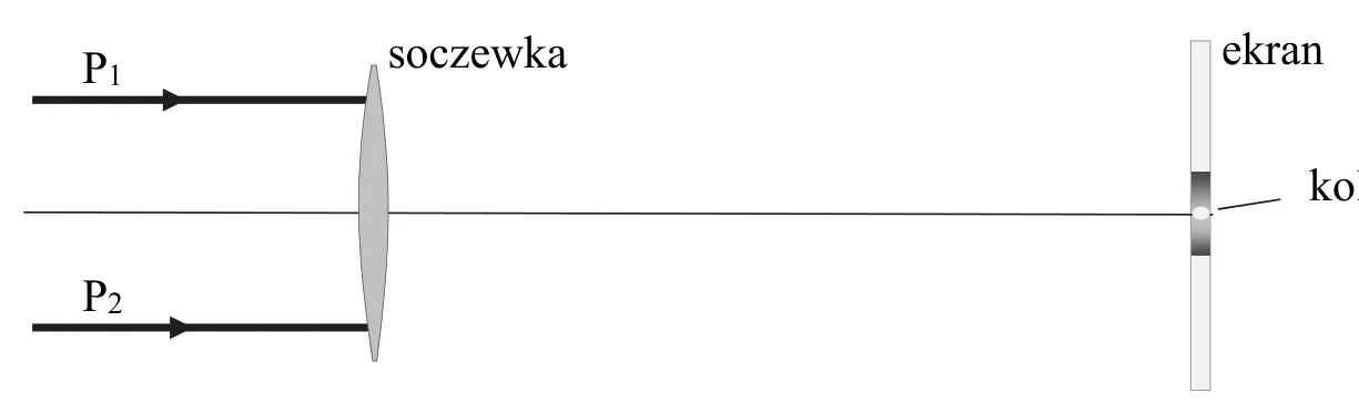 Materiał graficzny do zadania