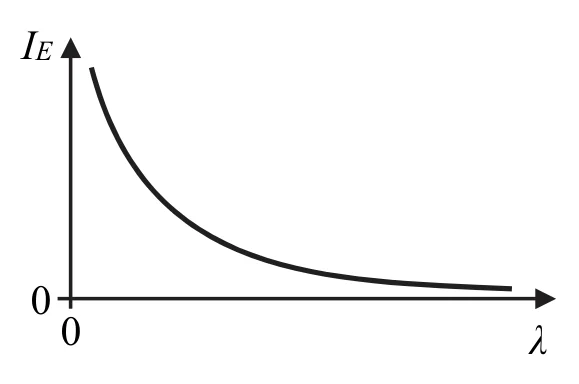 Materiał graficzny do zadania