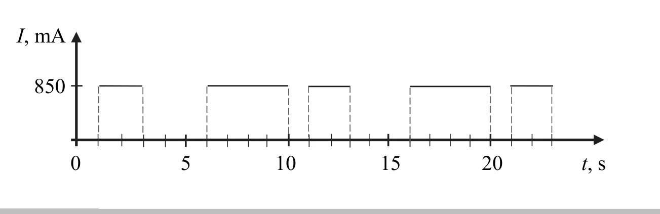 Materiał graficzny do zadania