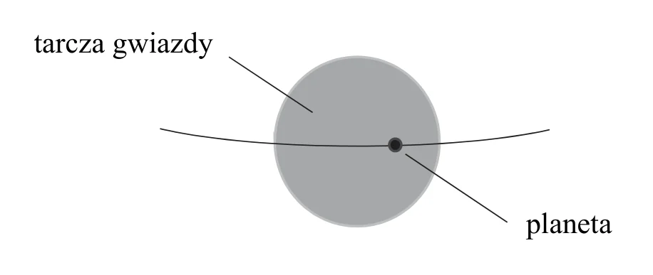 Materiał graficzny do zadania