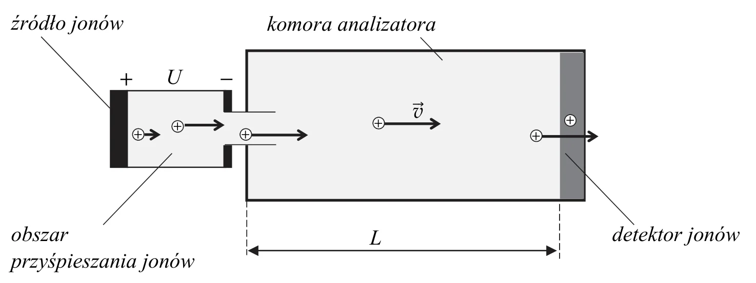 Materiał graficzny do zadania