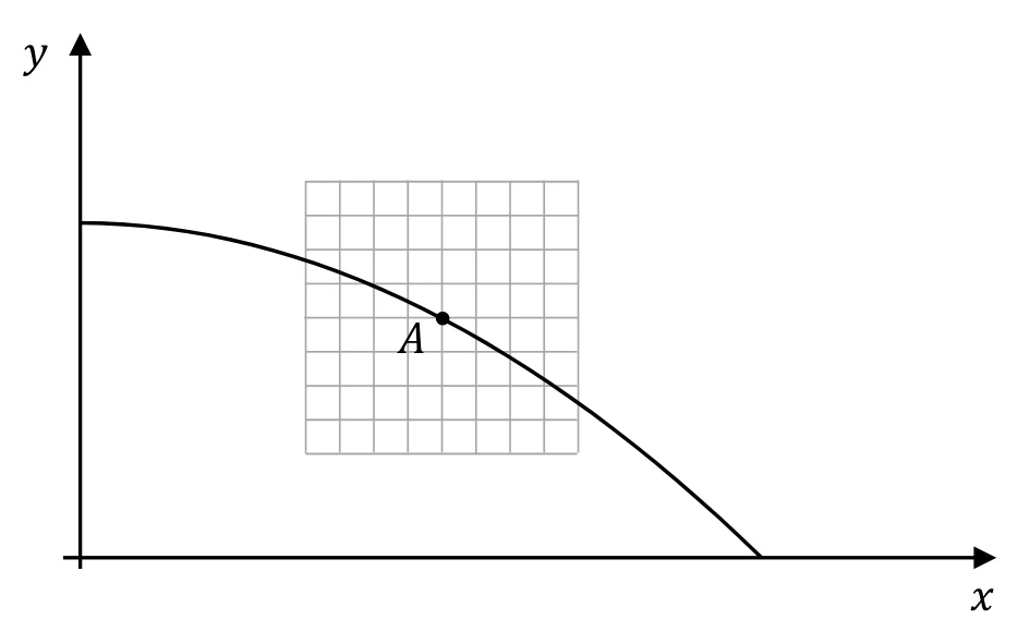 Materiał graficzny do zadania
