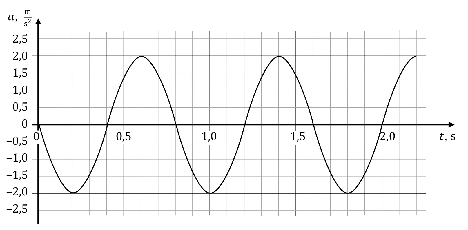 Materiał graficzny do zadania
