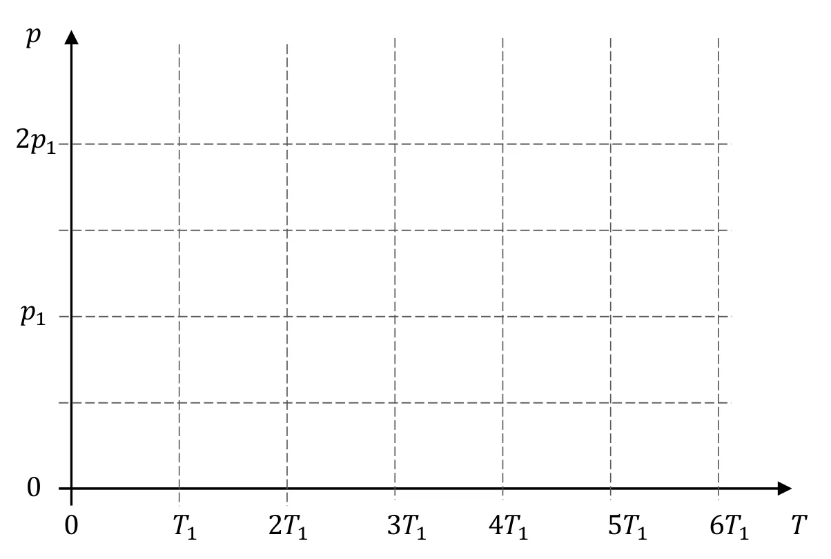 Materiał graficzny do zadania