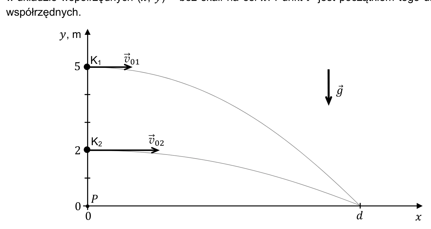 Materiał graficzny do zadania