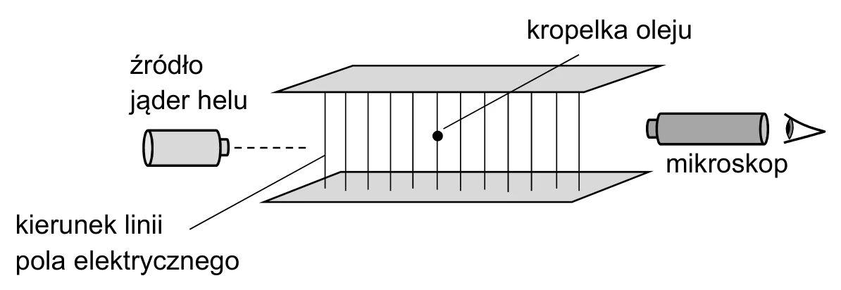 Materiał graficzny do zadania