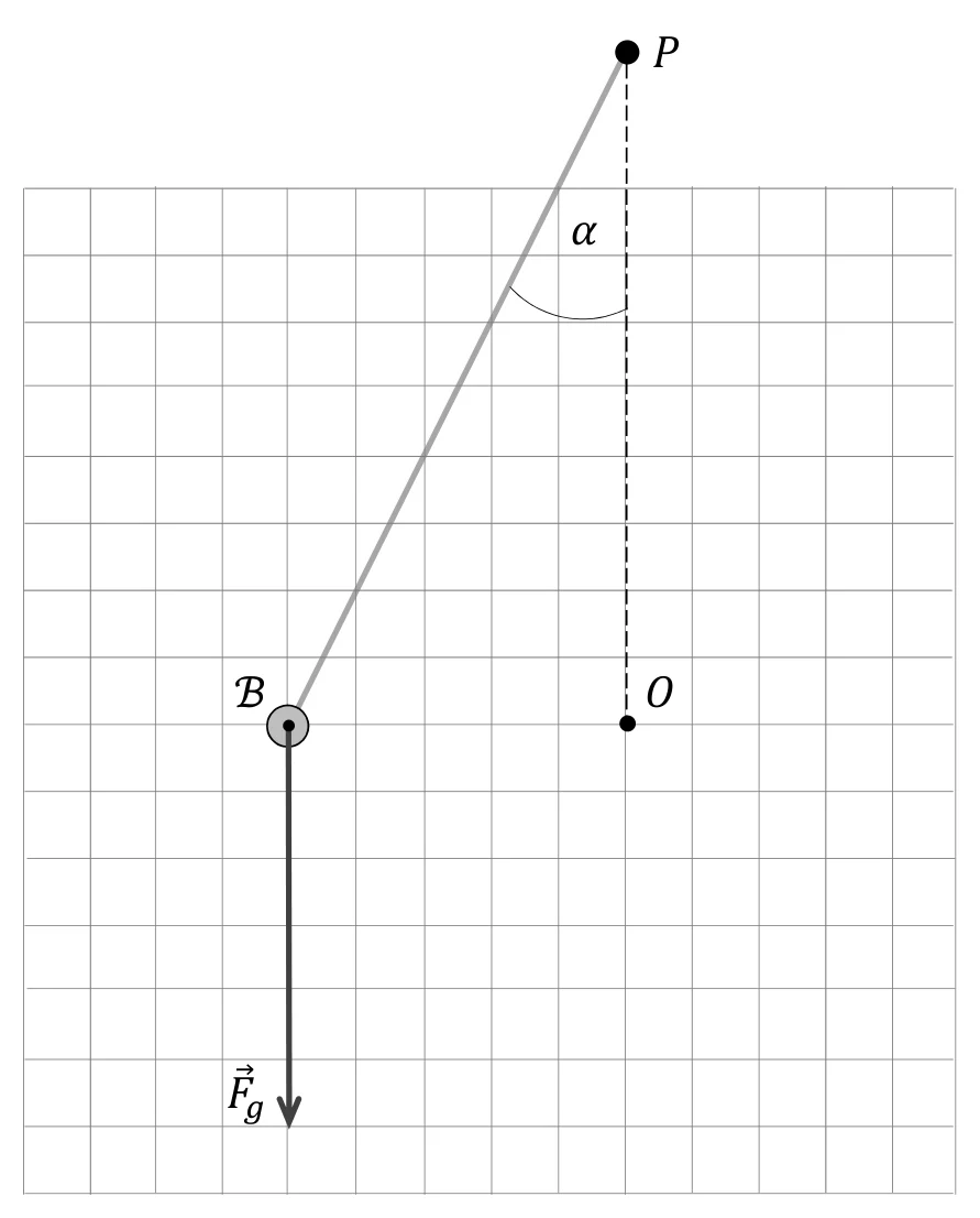 Materiał graficzny do zadania
