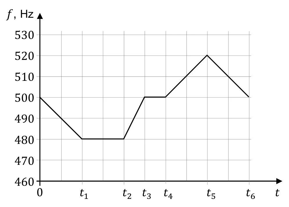 Materiał graficzny do zadania