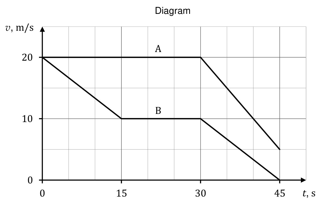 Materiał graficzny do zadania