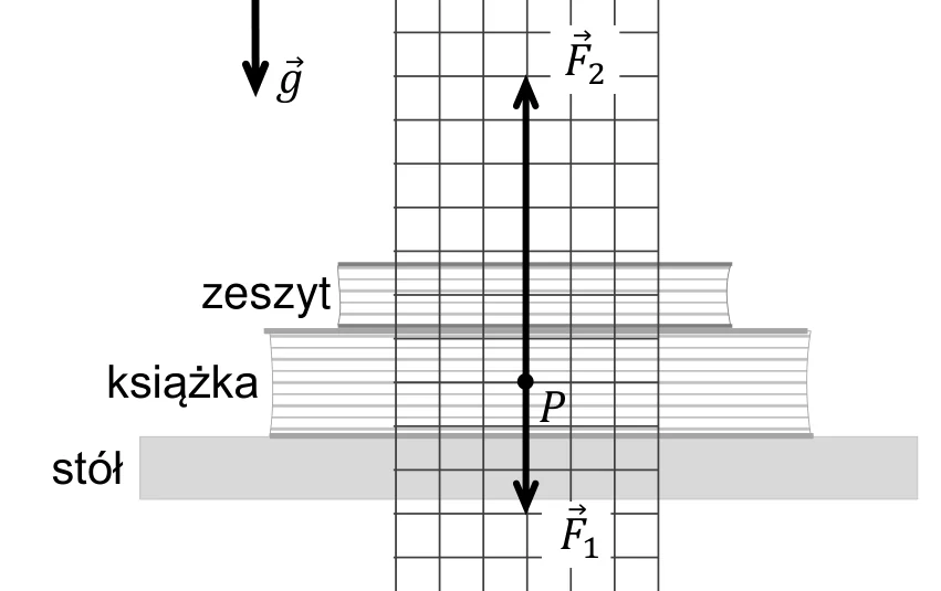 Materiał graficzny do zadania