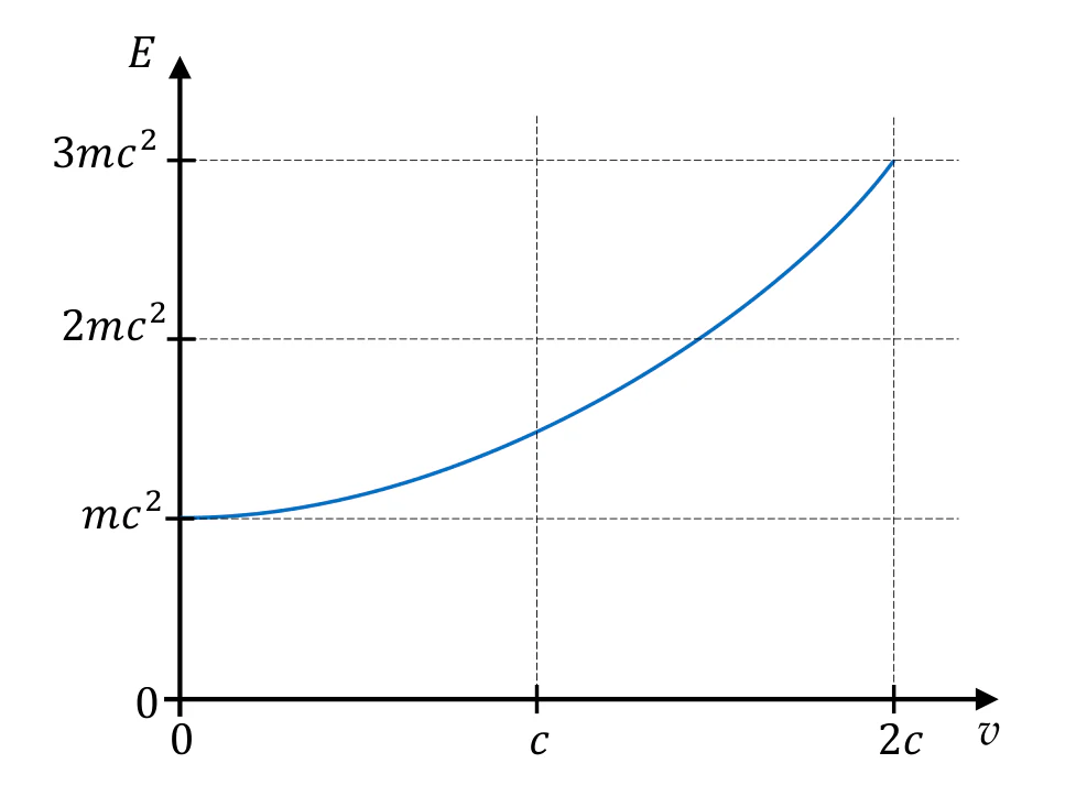 Materiał graficzny do zadania