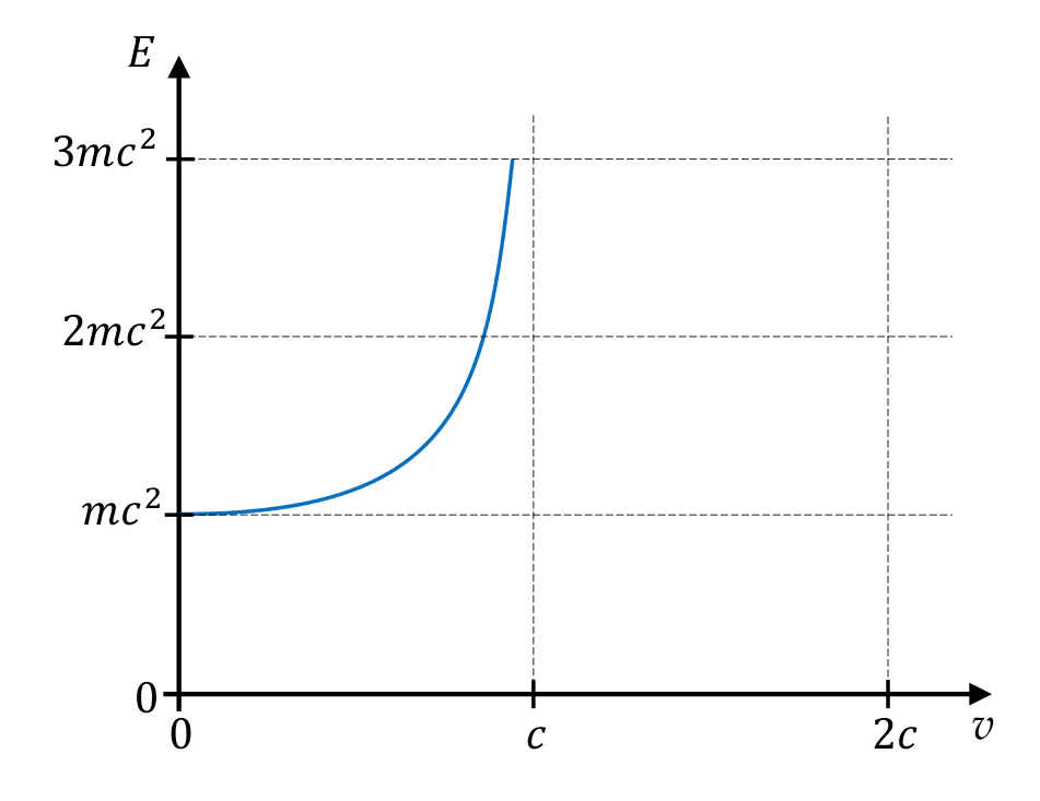 Materiał graficzny do zadania
