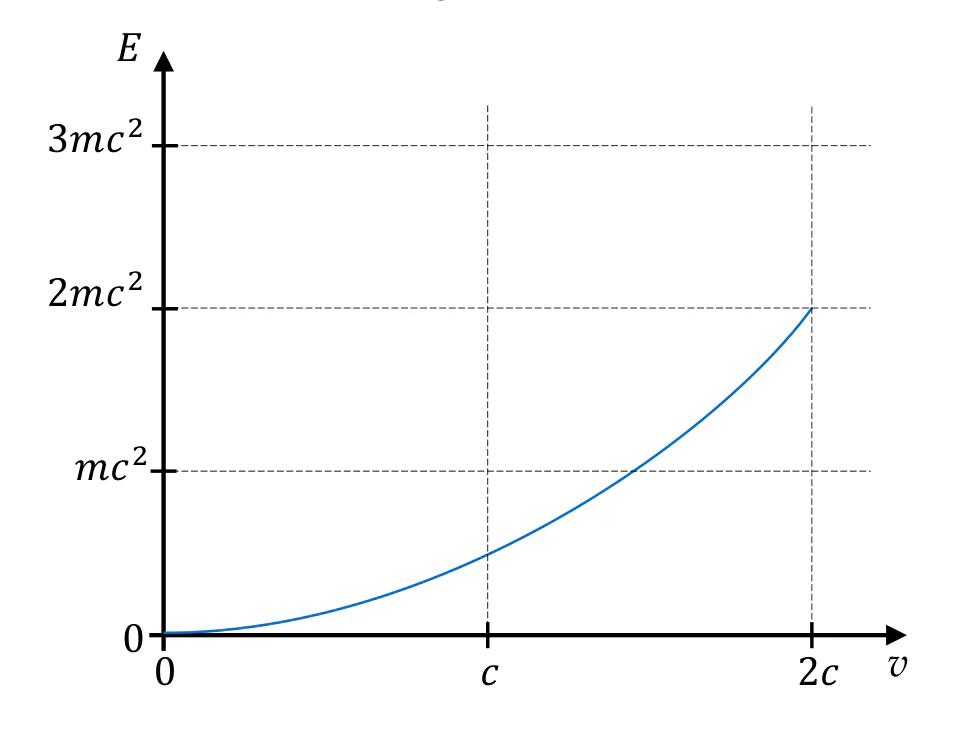 Materiał graficzny do zadania