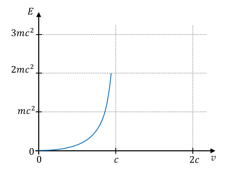 Materiał graficzny do zadania