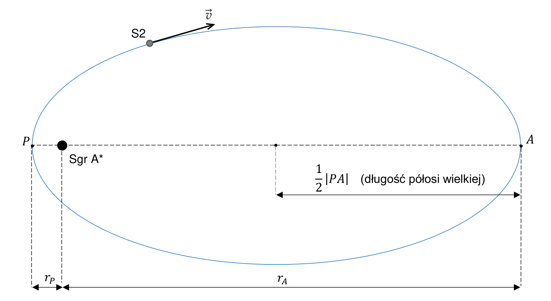Materiał graficzny do zadania