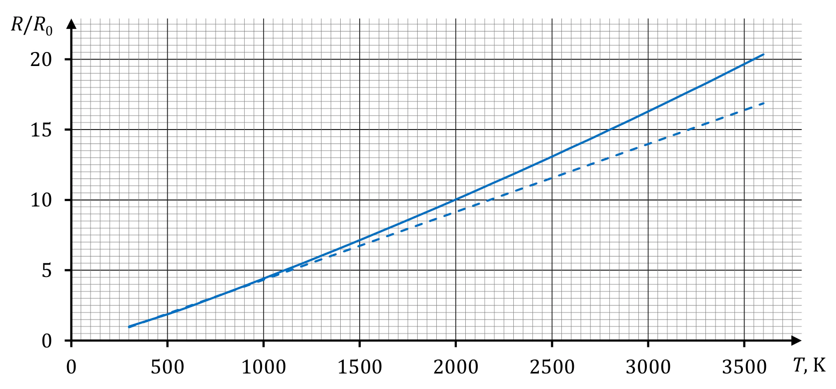 Materiał graficzny do zadania