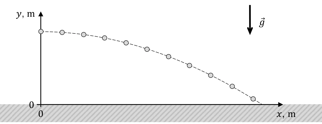 Materiał graficzny do zadania
