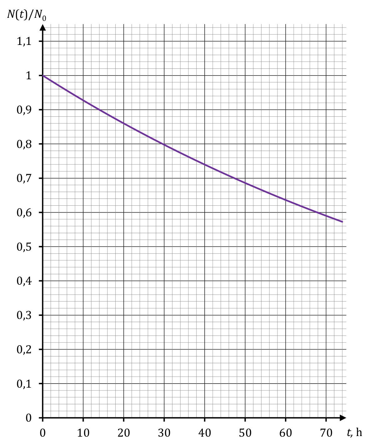 Materiał graficzny do zadania