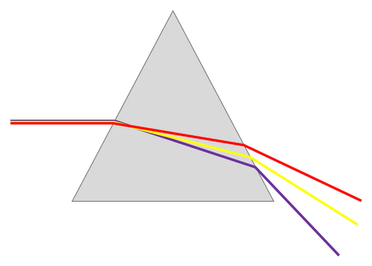 Materiał graficzny do zadania