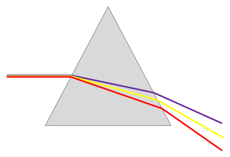 Materiał graficzny do zadania