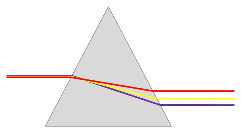 Materiał graficzny do zadania