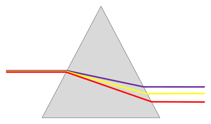 Materiał graficzny do zadania