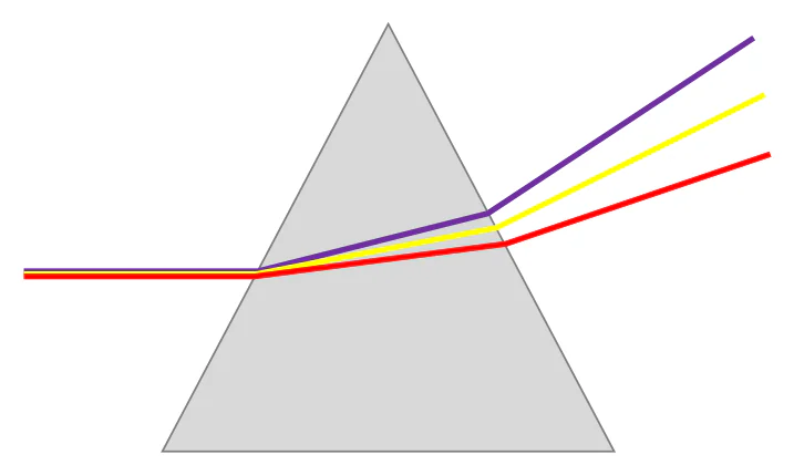 Materiał graficzny do zadania