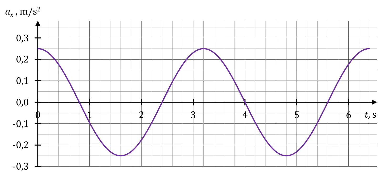 Materiał graficzny do zadania