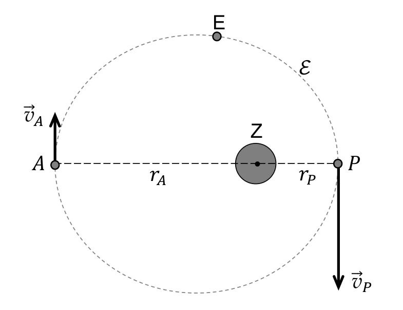 Materiał graficzny do zadania