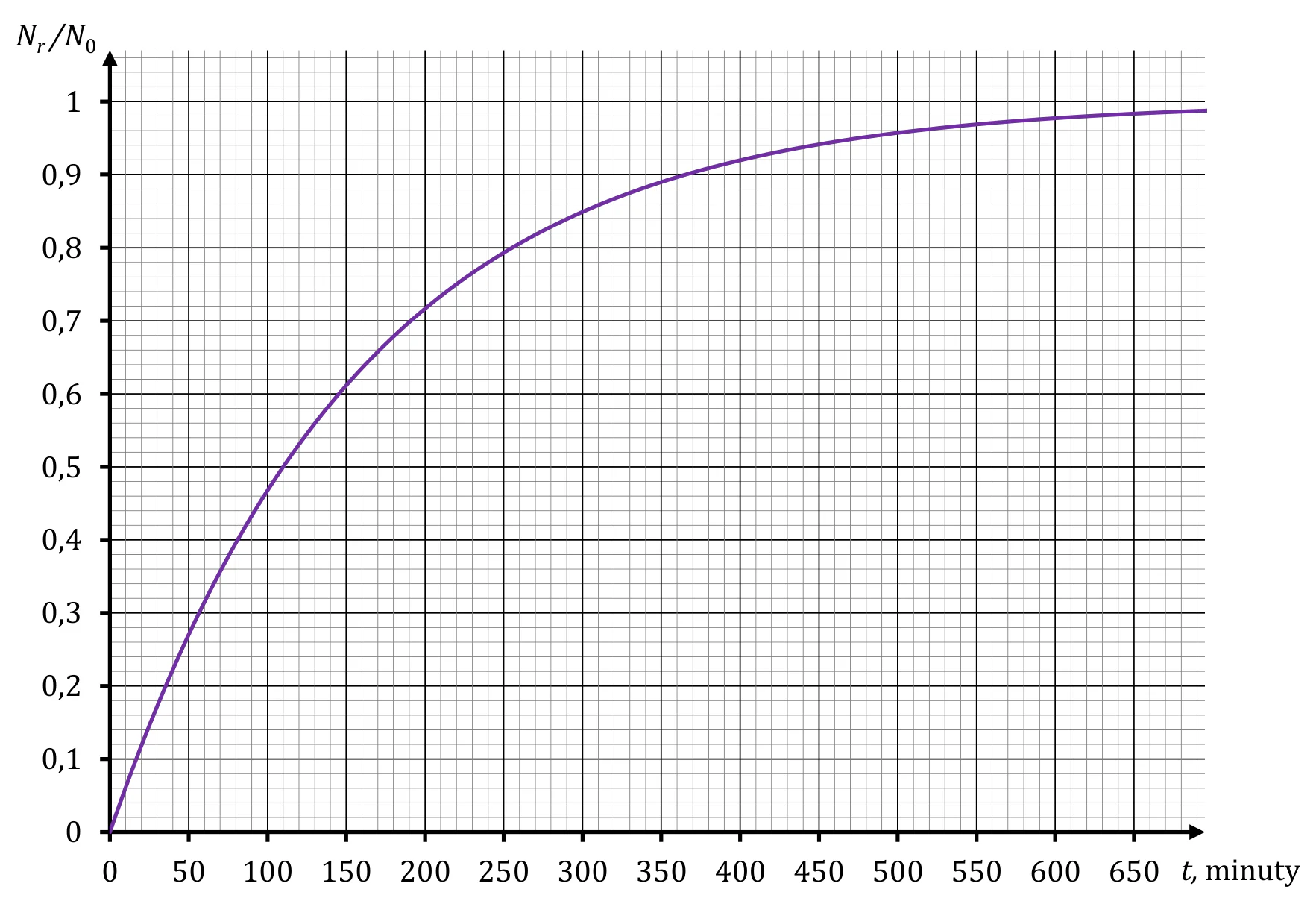 Materiał graficzny do zadania