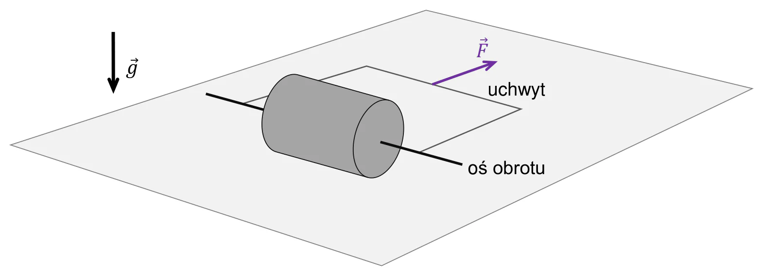 Materiał graficzny do zadania