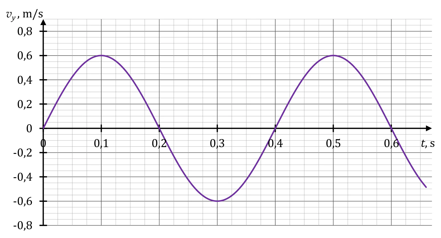 Materiał graficzny do zadania