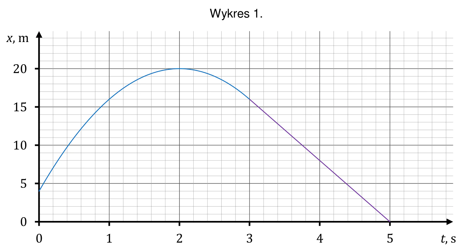 Materiał graficzny do zadania