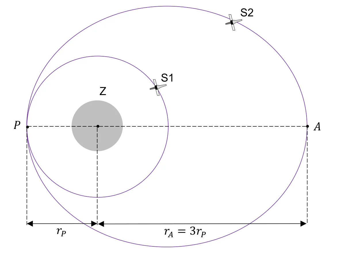 Materiał graficzny do zadania