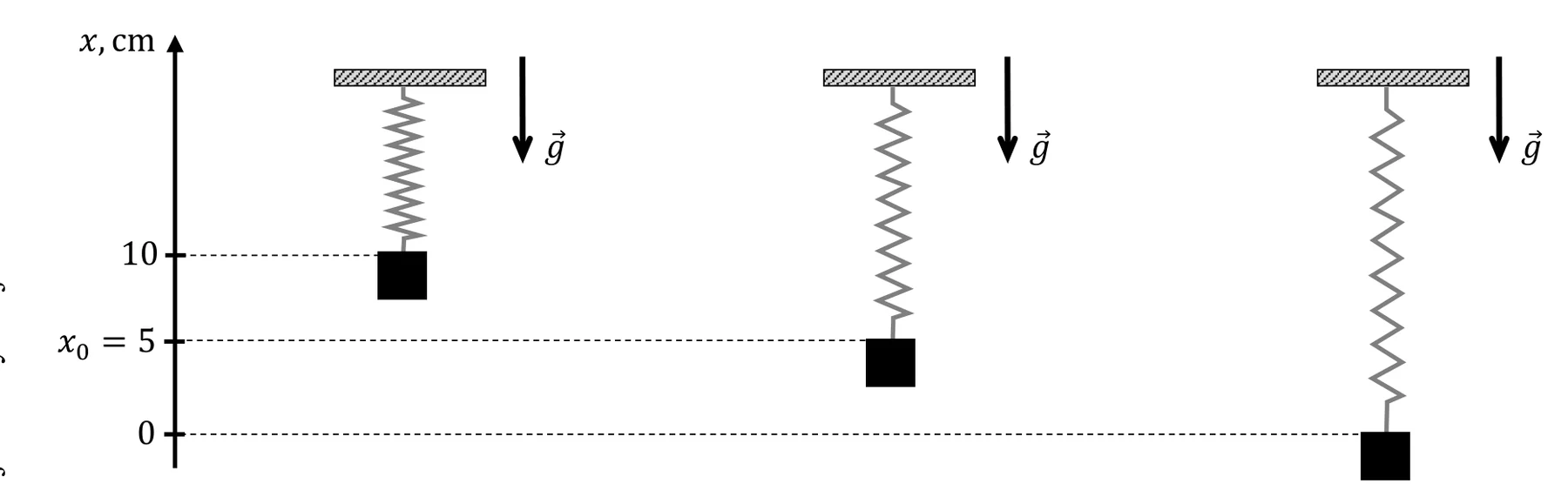 Materiał graficzny do zadania
