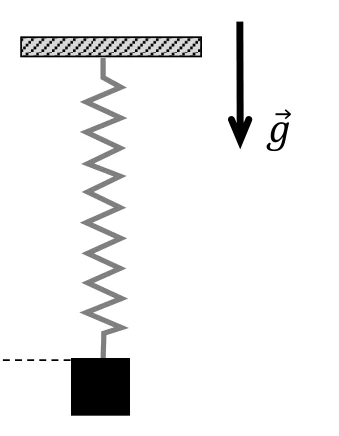 Materiał graficzny do zadania