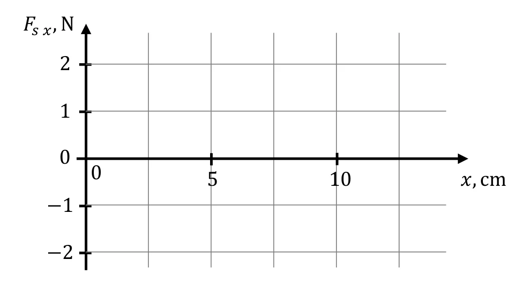 Materiał graficzny do zadania