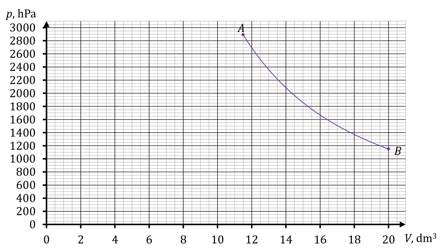 Materiał graficzny do zadania