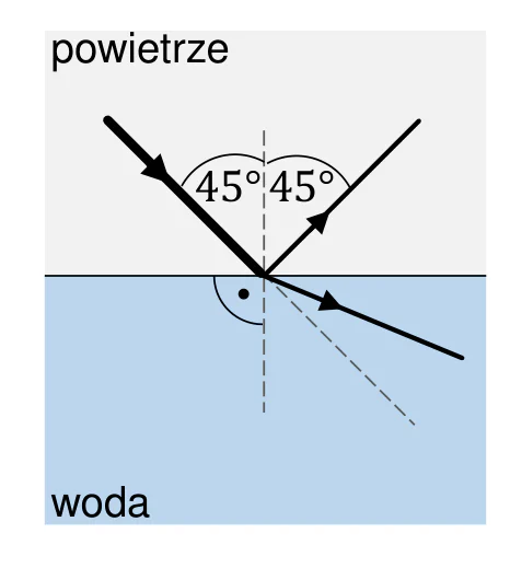 Materiał graficzny do zadania