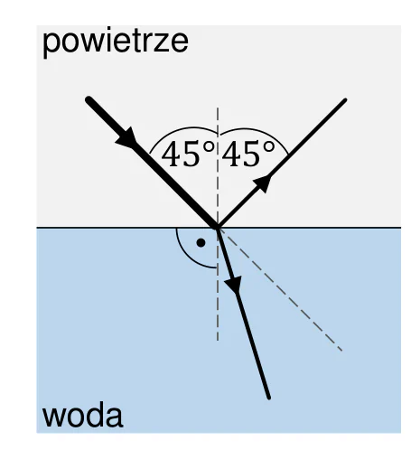 Materiał graficzny do zadania