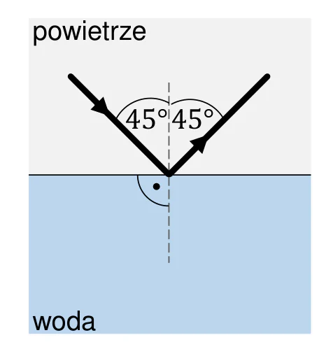 Materiał graficzny do zadania