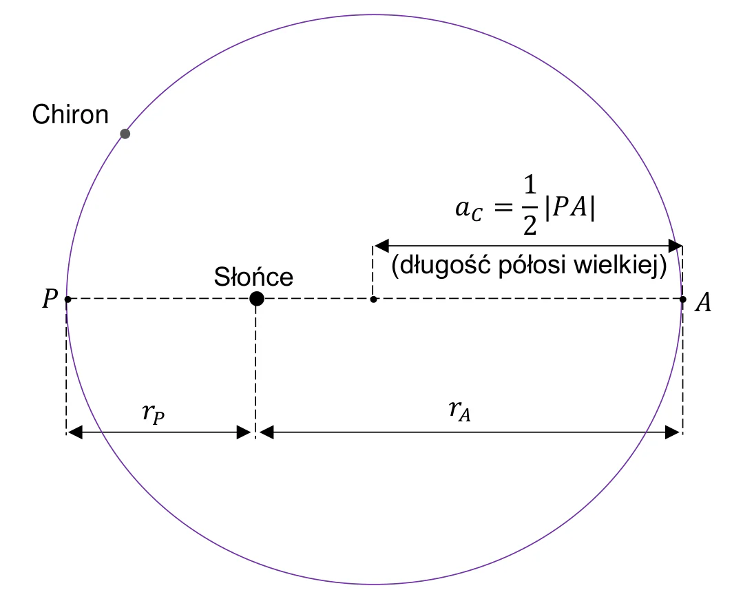 Materiał graficzny do zadania